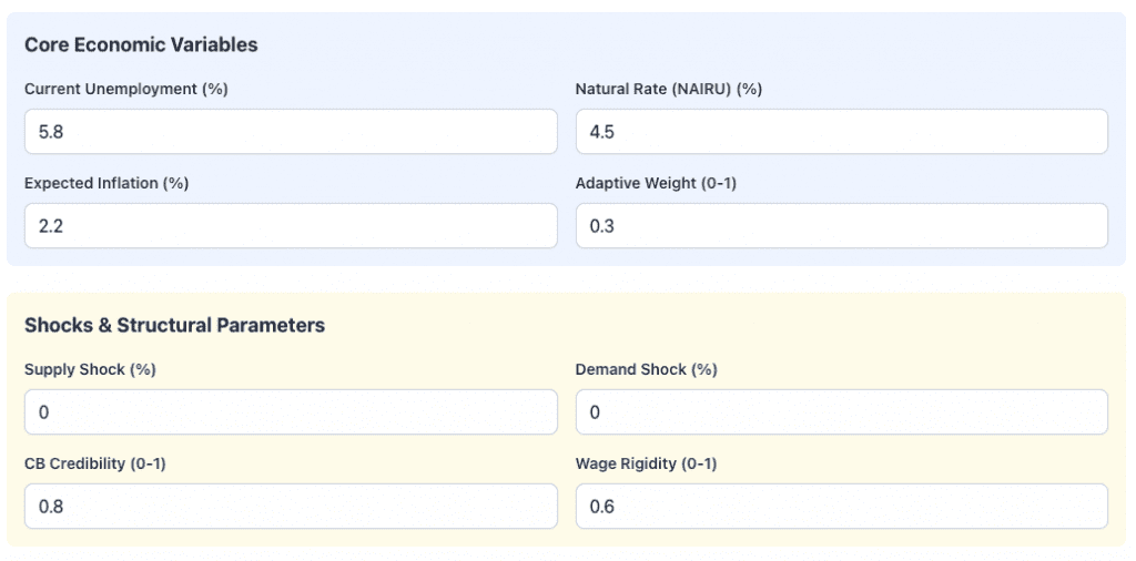 phillips curve inputs