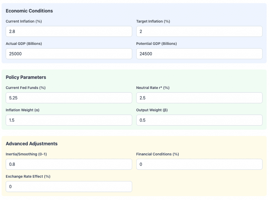 Taylor rule model inputs