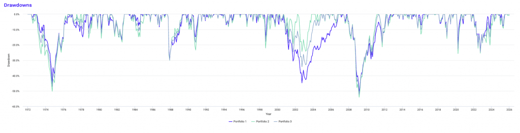 drawdowns: large caps vs. mid caps vs. combined