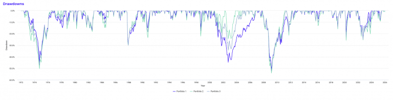 Mid Cap Stocks Trading Strategies