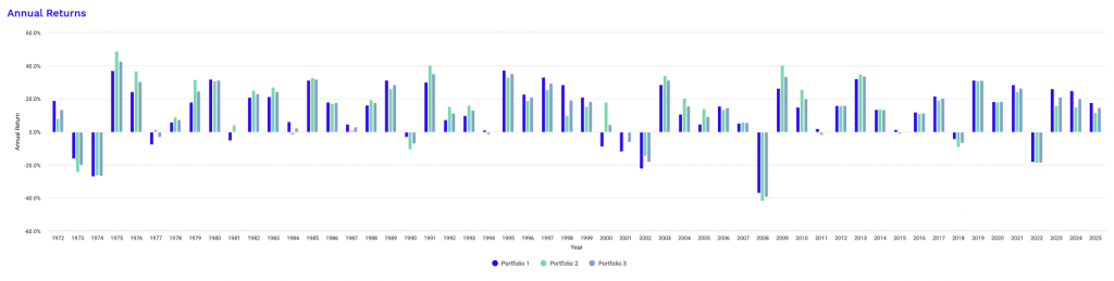 year by year performance: large caps vs. mid caps vs. combined
