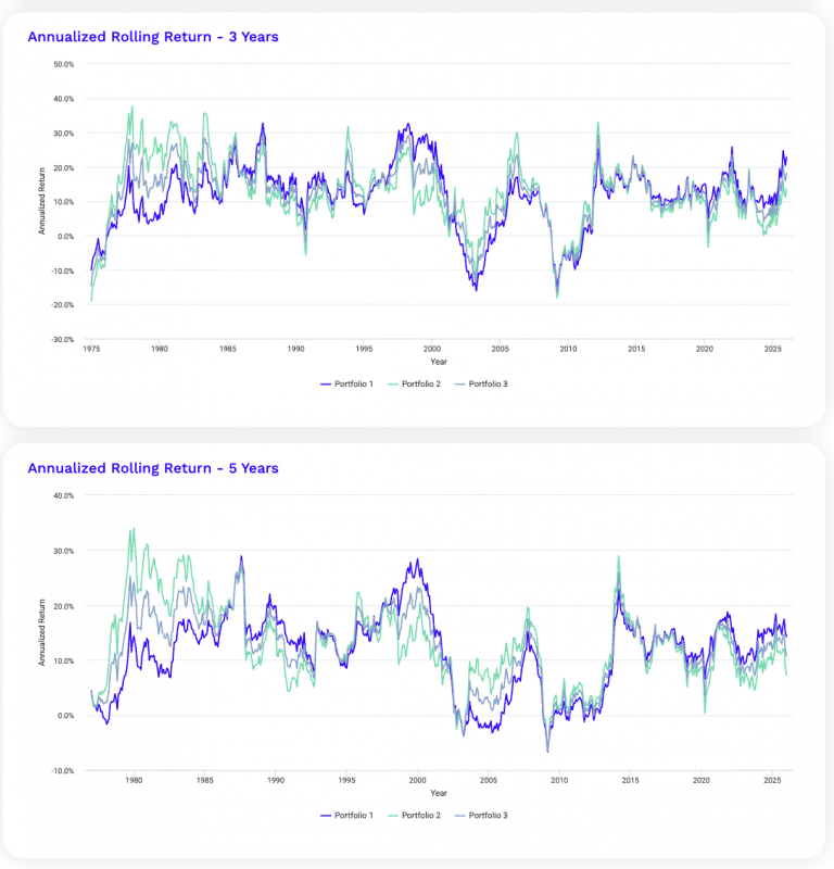 Small Cap Stocks Trading Strategies