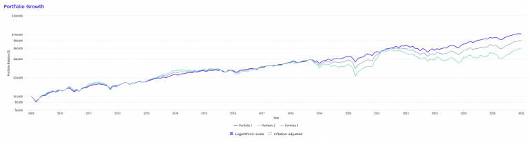 Micro-Cap Stocks Trading Strategies