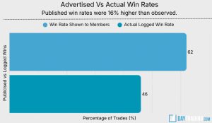 Inside Trading Signals Groups: 5 Pressure Tactics