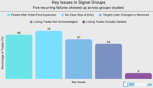 Inside Trading Signals Groups: 5 Pressure Tactics