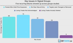 Inside Trading Signals Groups: 5 Pressure Tactics