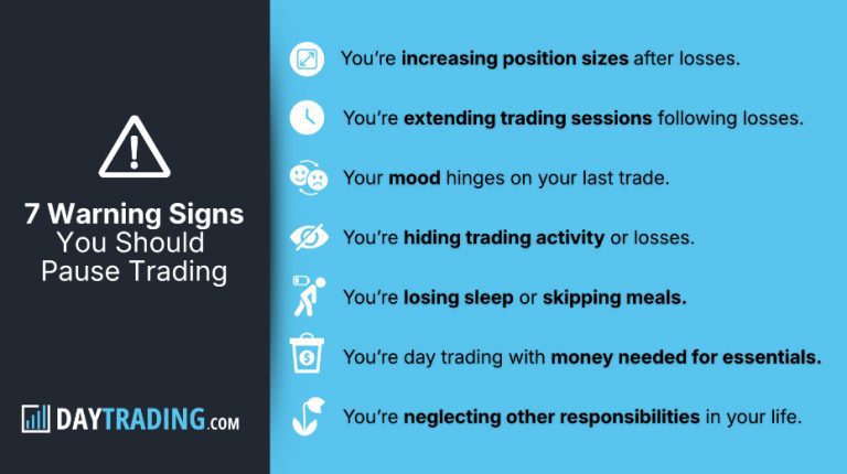 Responsible Day Trading