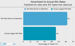 Inside Trading Signals Groups: 5 Pressure Tactics