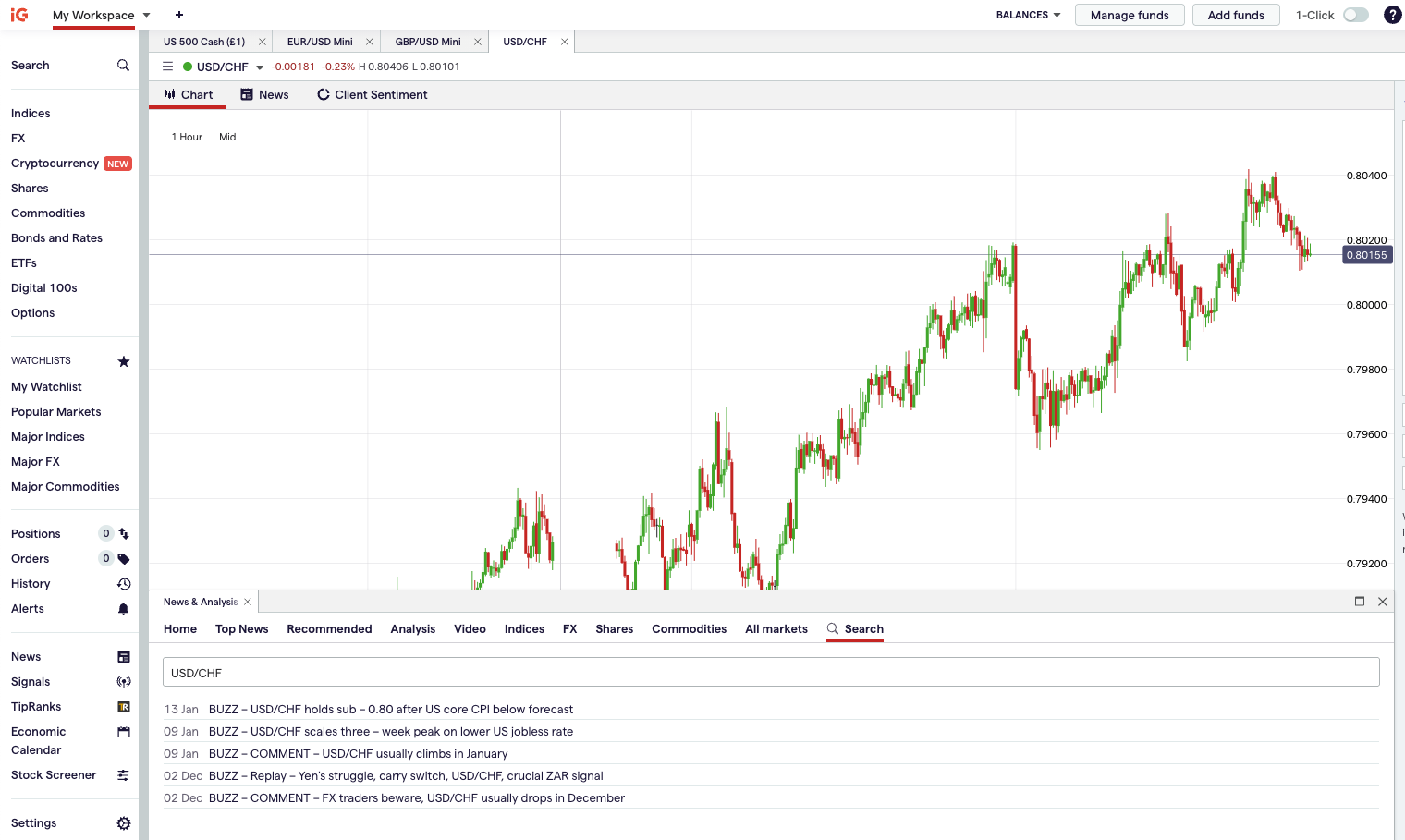 IG platform showing USD/CHF chart with integrated news updates on market movements