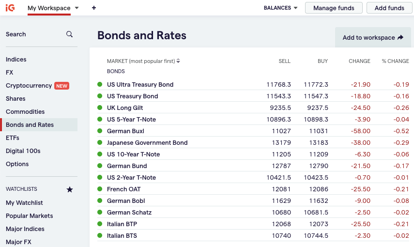 List of available bonds at IG