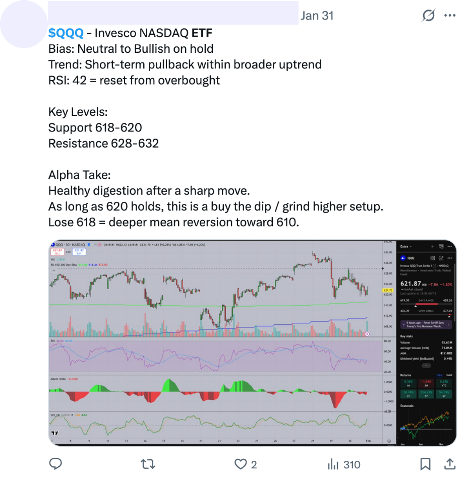 An example post on X from DayTrading.com study into misleading trading calls