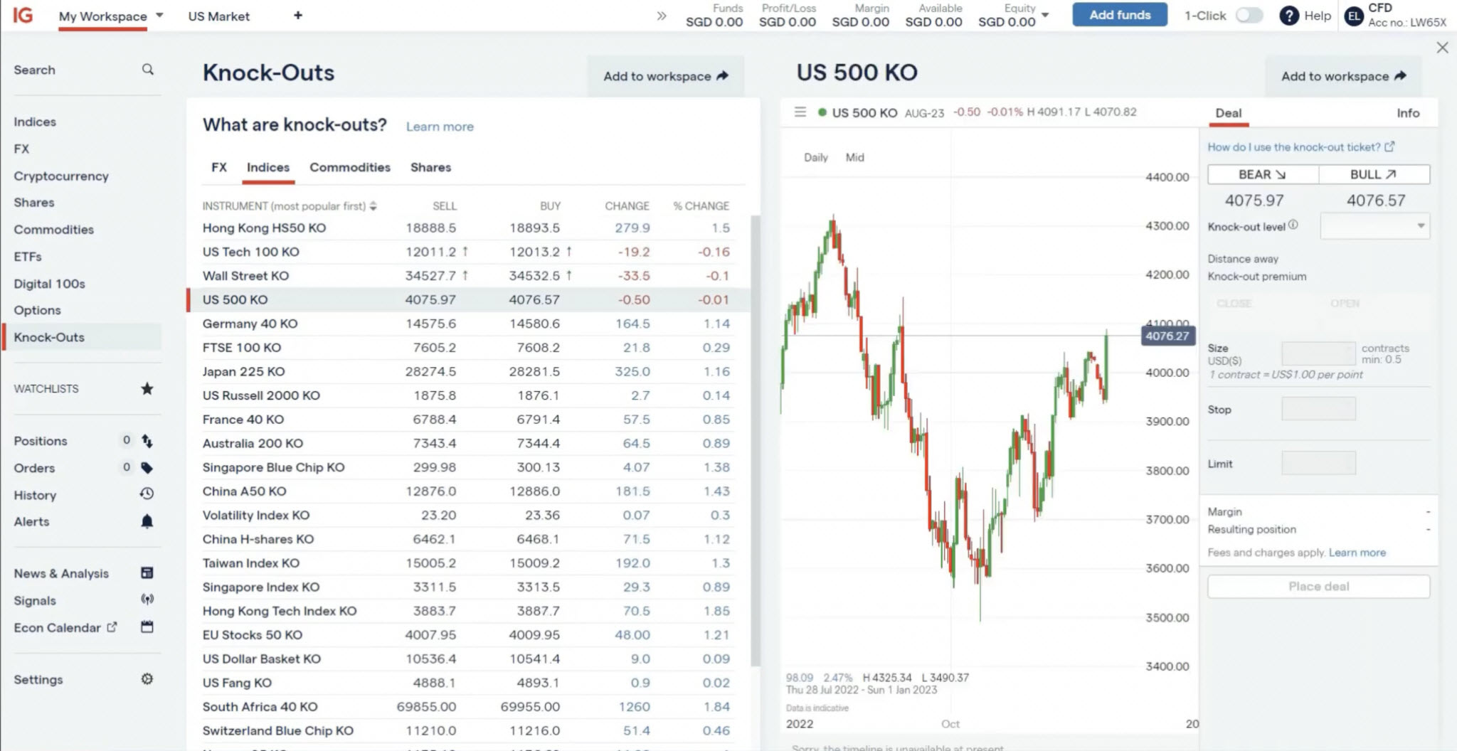 Knock-out options on IG