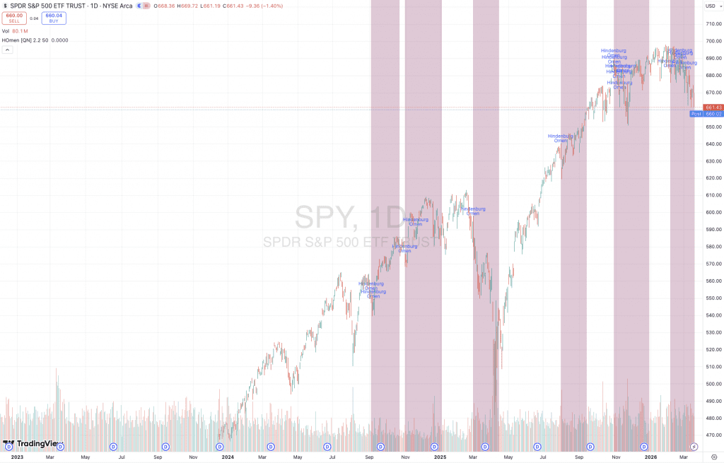 Hindenburg Omen