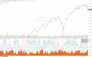 High-Low Logic Index