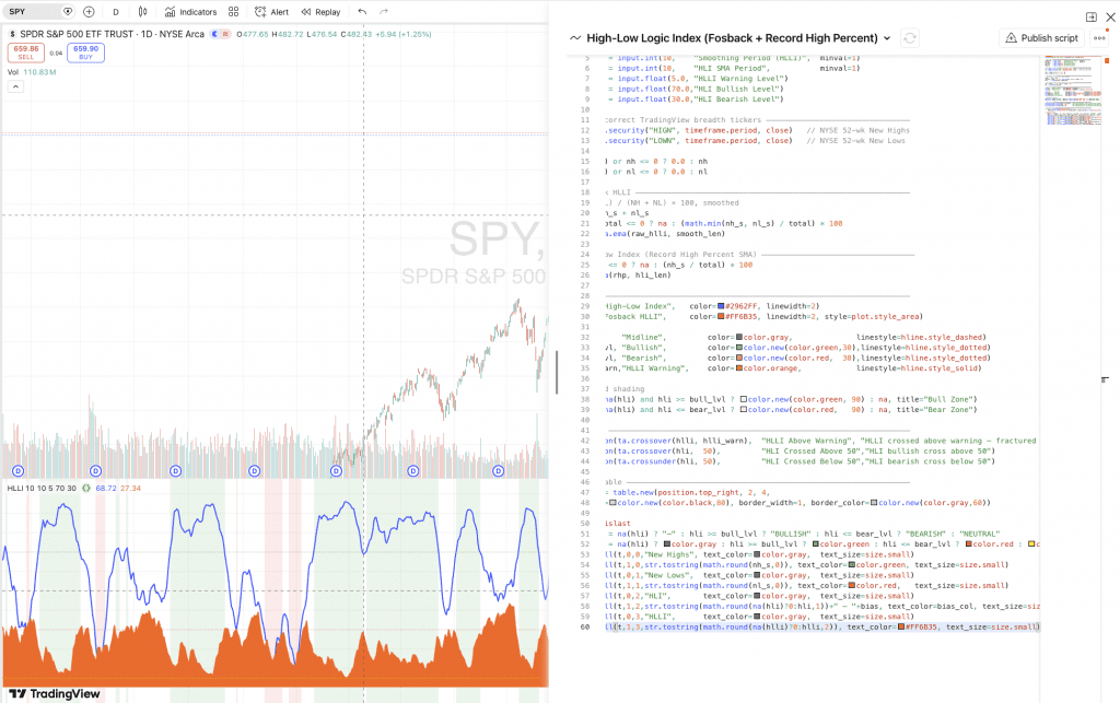 High-Low Logic Index setup on TradingView