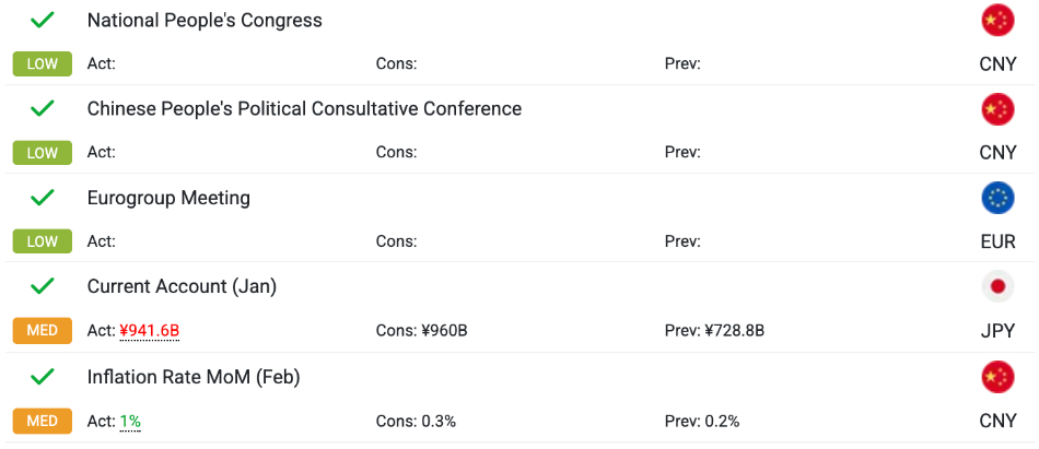 TabTrade economic calender powered by Myfxbook