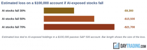 The AI Mega-IPO Wave: Why Ordinary Investors May Lose Out