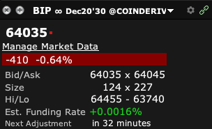BIP margin rate and order book
