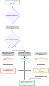 Understanding “Style” Brokers