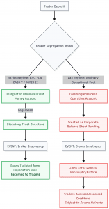 Fund Segregation: The Client Money Safety Test Every Serious Trader Should Understand