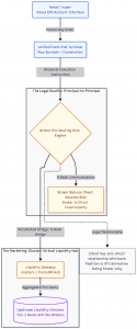 Understanding “Style” Brokers