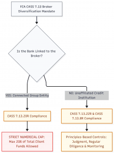 The UK FSCS Double Banking Trap