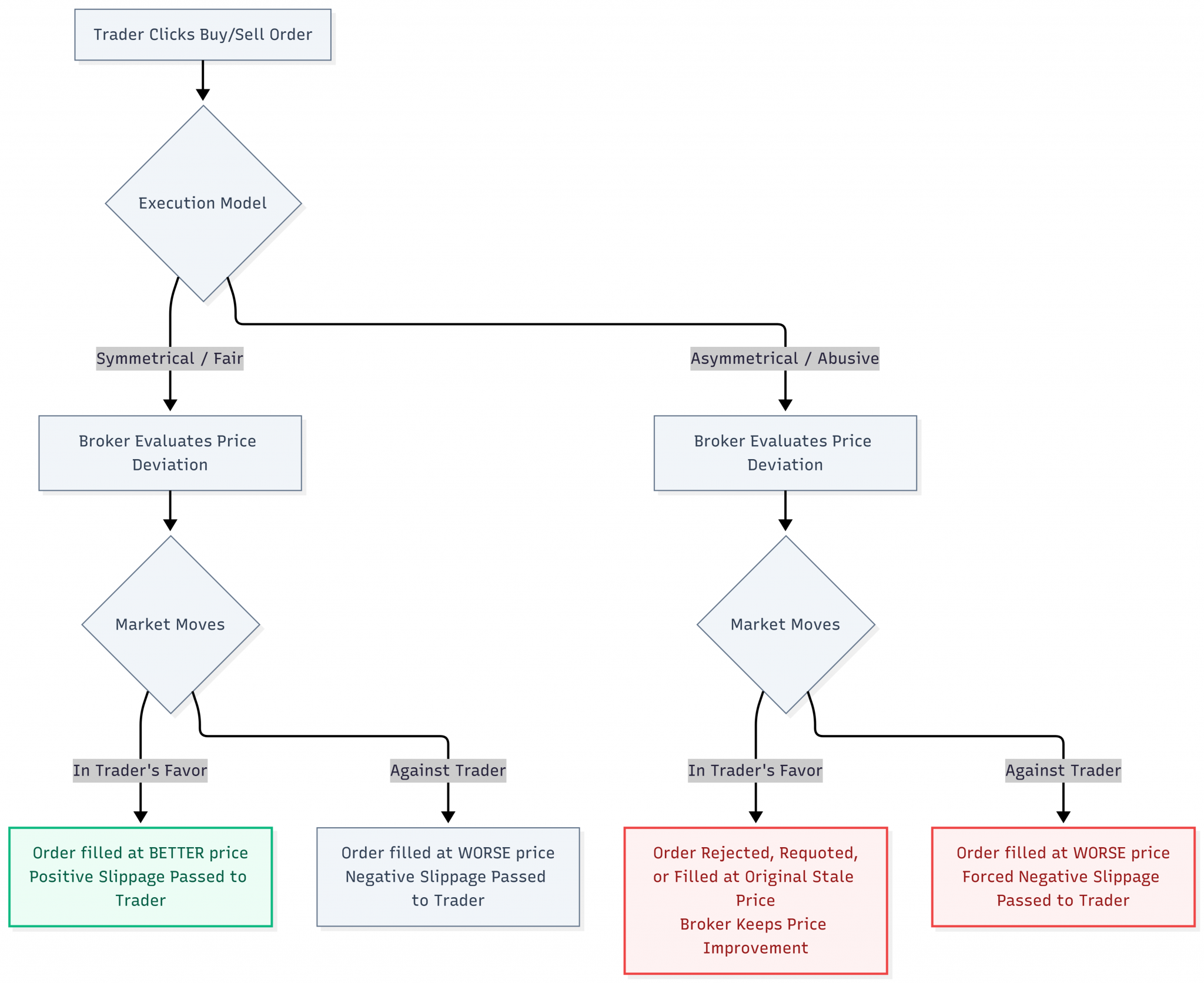 how a fair system handles execution versus an abusive system