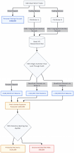 The UK FSCS Double Banking Trap