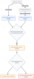 Fund Segregation: The Client Money Safety Test Every Serious Trader Should Understand