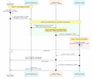 Re-Quotes in Online Trading: Execution Mechanics, Slippage, Broker Controls, and Trader Defenses