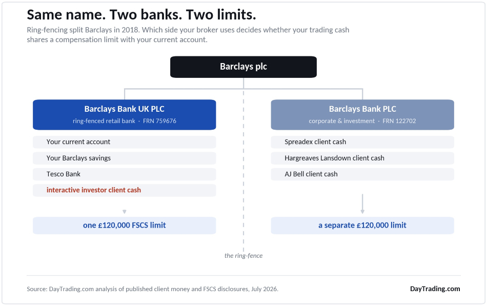 Diagram showing Barclays ringfence