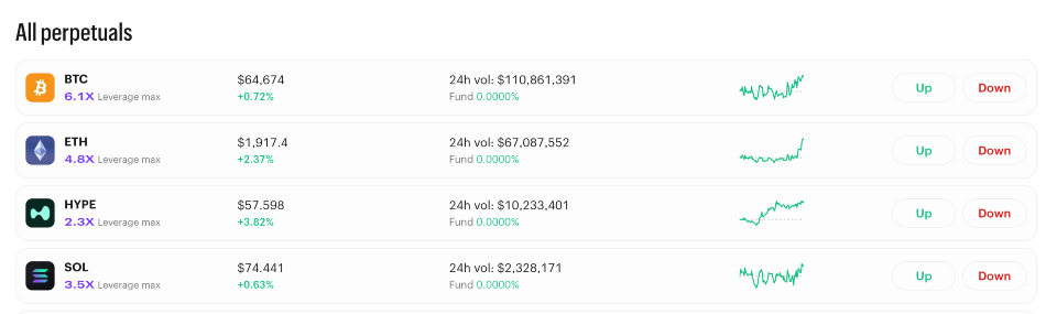 Perpetual futures on Kalshi exchange