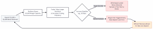 Why Many Tier-1 Regulators Banned Retail Forex CFD Bonuses