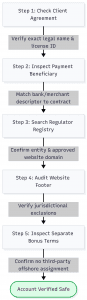 Why Many Tier-1 Regulators Banned Retail Forex CFD Bonuses