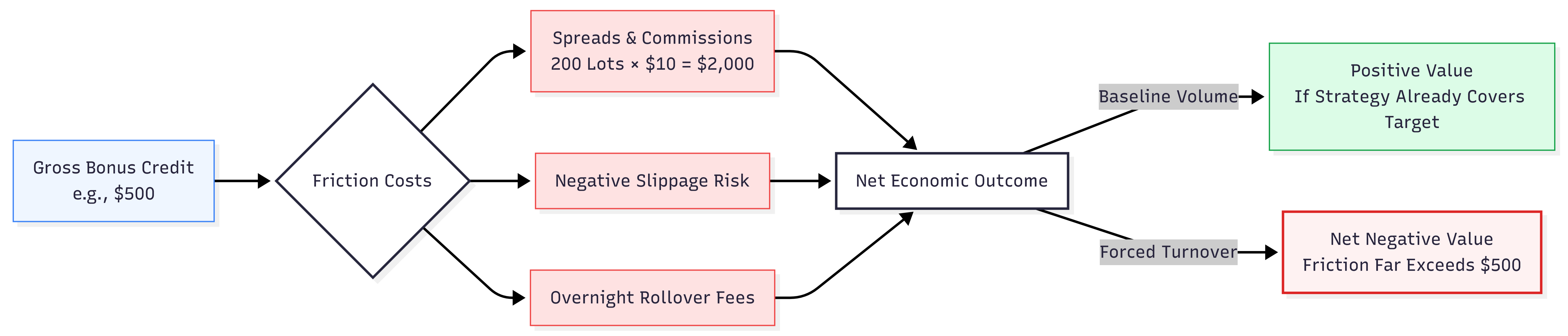 expected bonus value