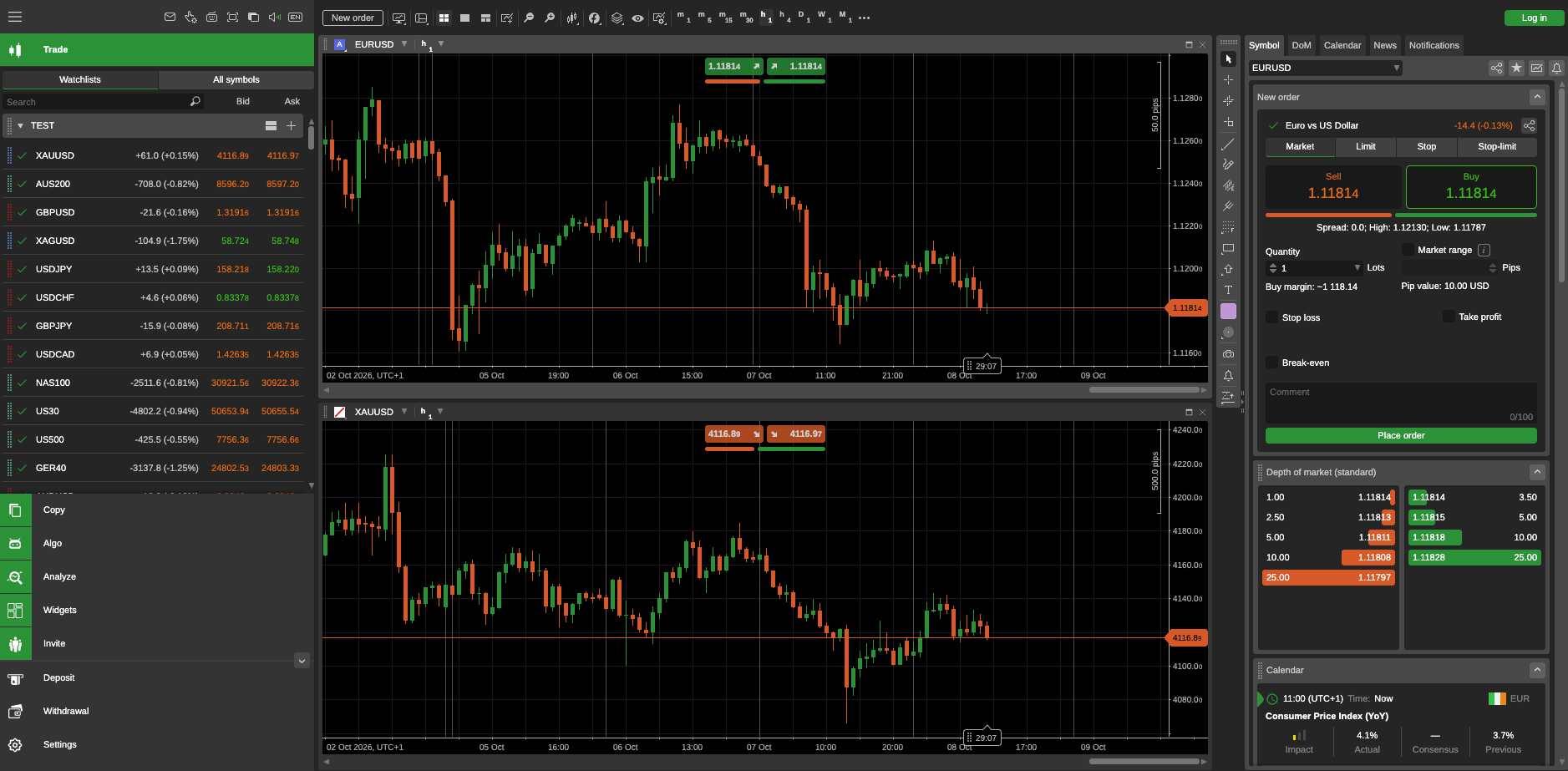 cTrader platform interface at FP Markets