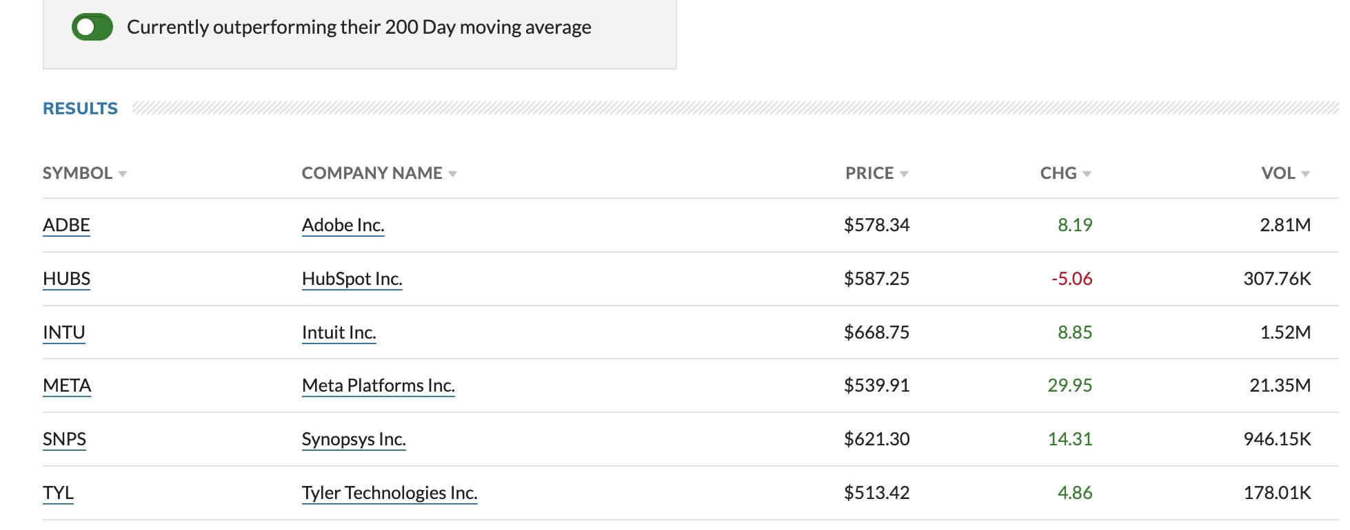 Using MarketWatch stock screener